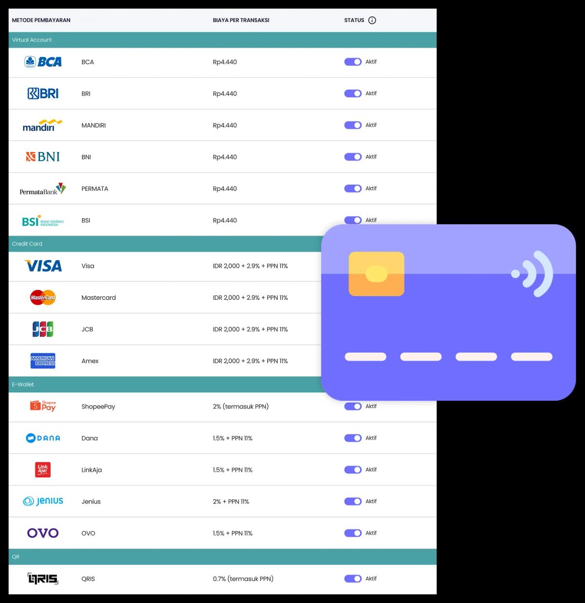 Tarik Dana & Atur Transaksi - Slide 3