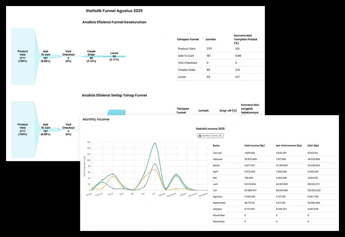 Analytic & List Order - Slide 1